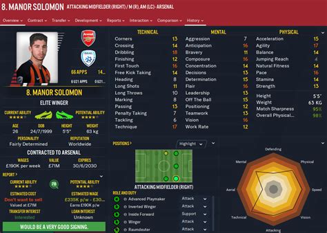 Manor Solomon stats and ratings .